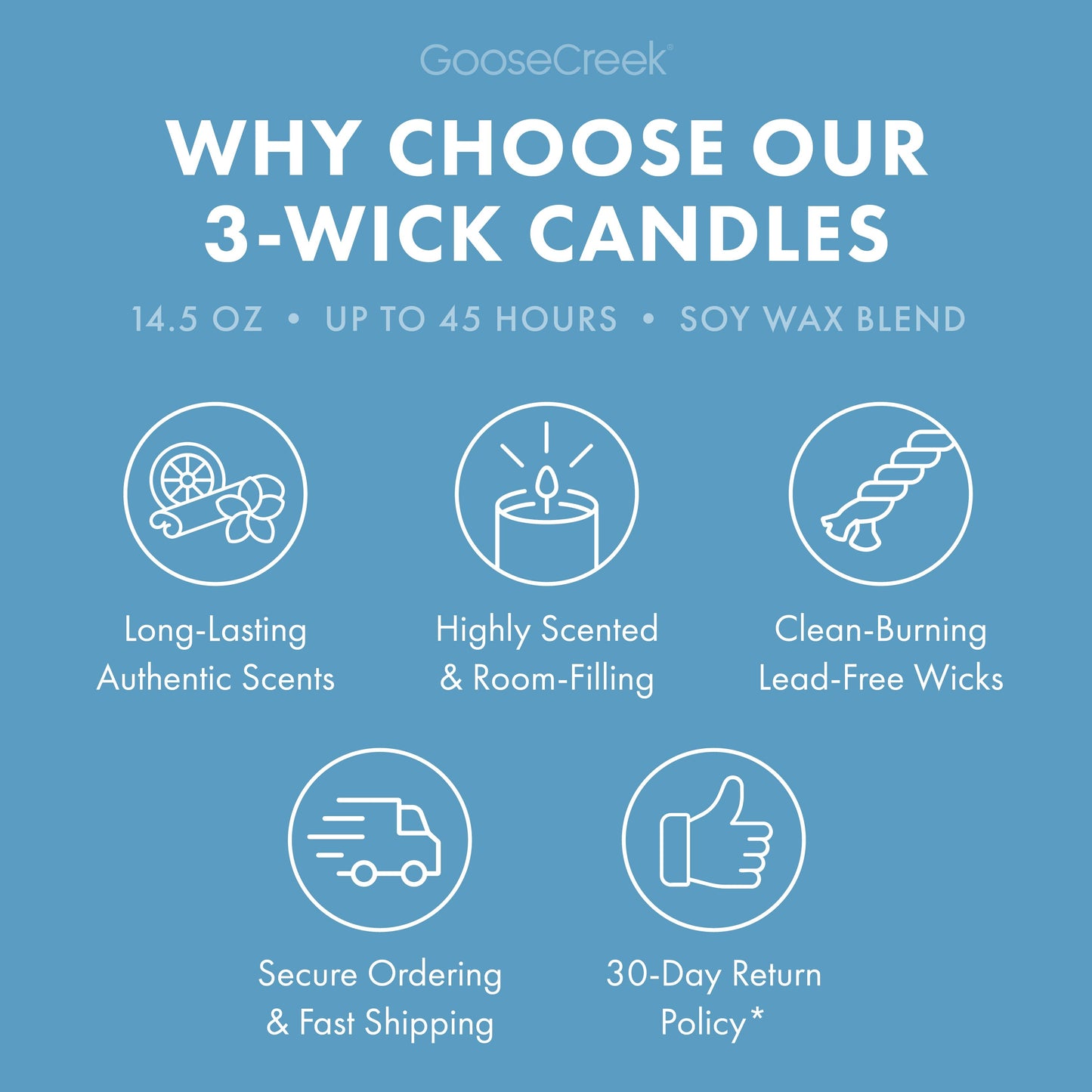 Blueberry Pancakes 3-Wick Candle