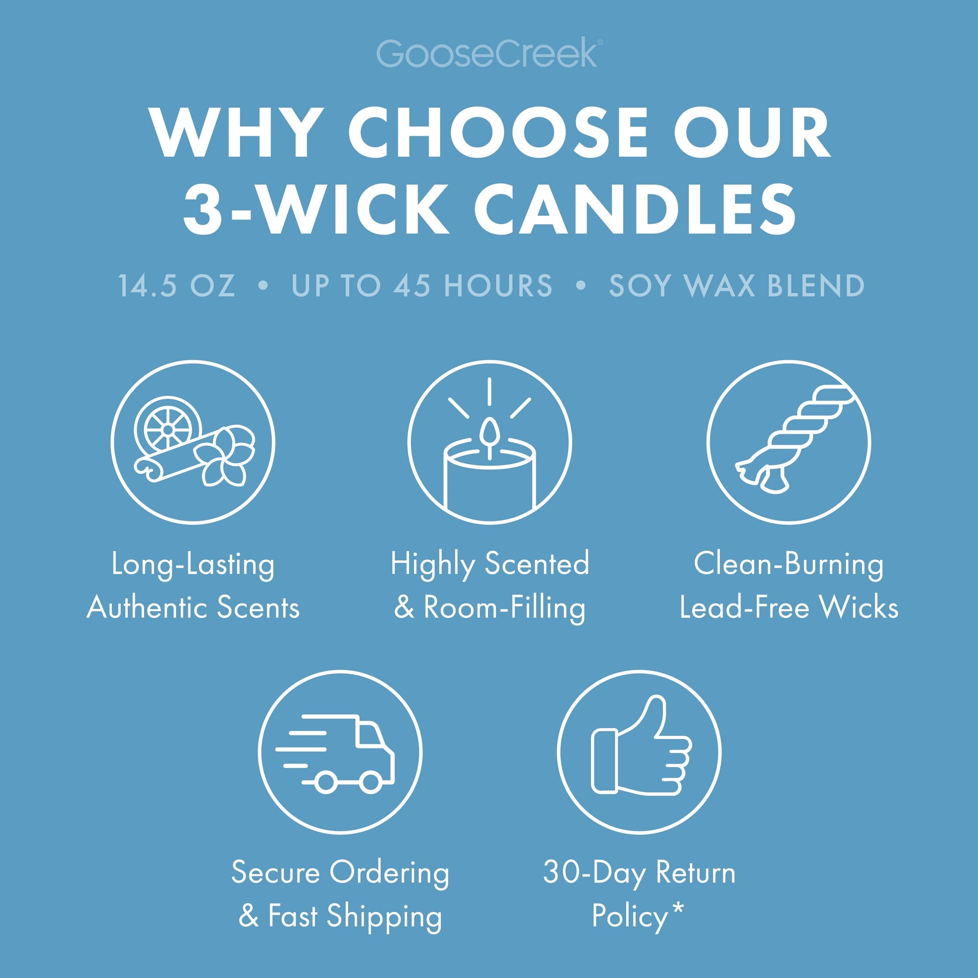 Blueberry Pancakes 3-Wick Candle